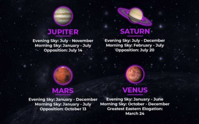 2020 CELESTIAL CALENDAR